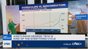Jay Woods breaks down Nvidia's technical outlook